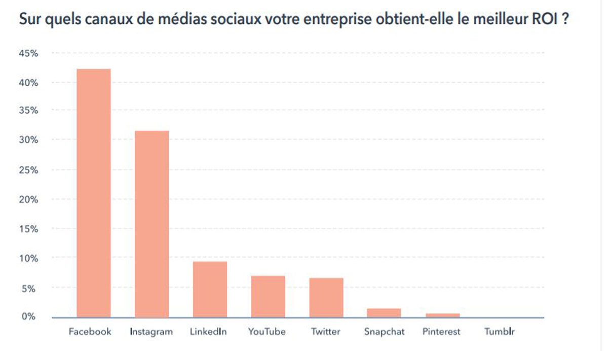 fullframe stats social media