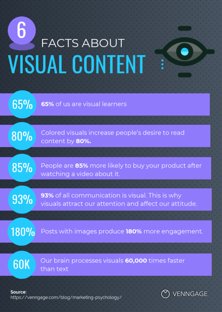 Visual infographic showing key statistics about visual content, selected by SmartCuts Creative, a Swiss-based agency.